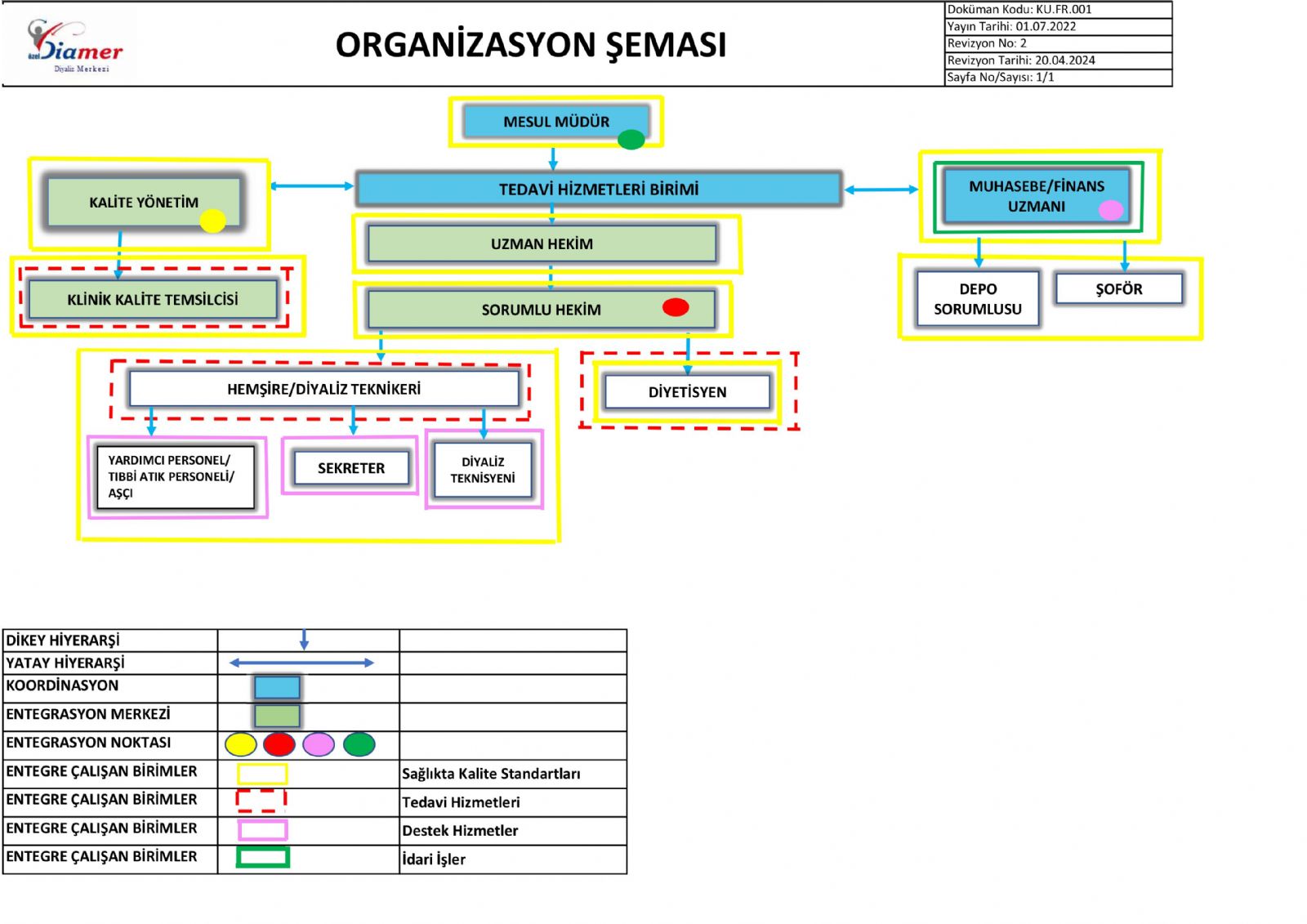 Organizasyon Yapısı