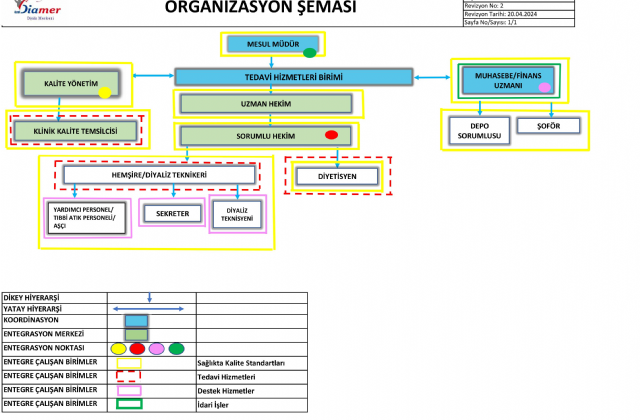 Organizasyon Yapısı